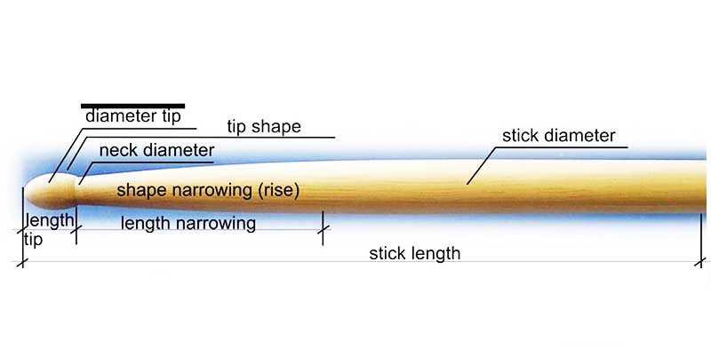 R stick Configuration 